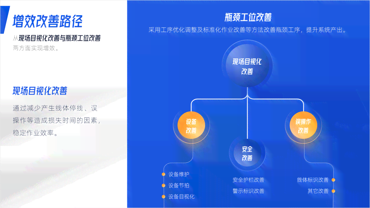 AI助手如何从头到尾制作与优化PPT：涵设计、排版、动画及演示技巧全解析