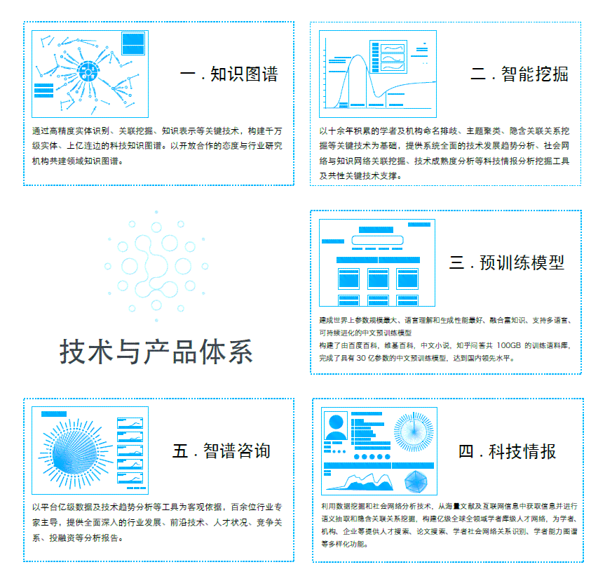 怎么接入一个ai智能生成ppt