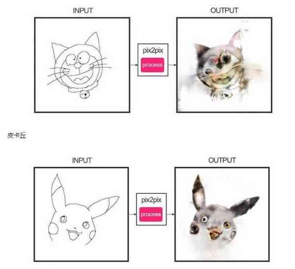 次元猫猫绘画：自动生成二次元猫猫图像的软件与生成器
