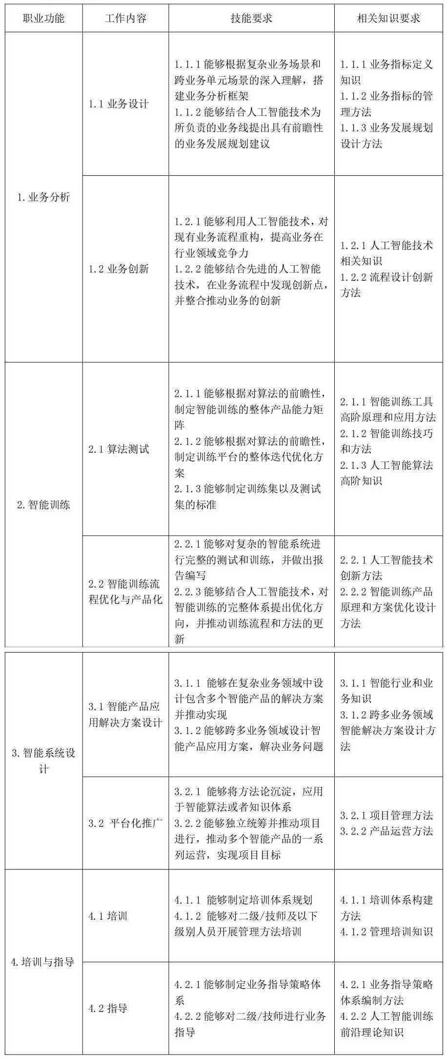 广州人工智能训练师培训及考试时间安排表