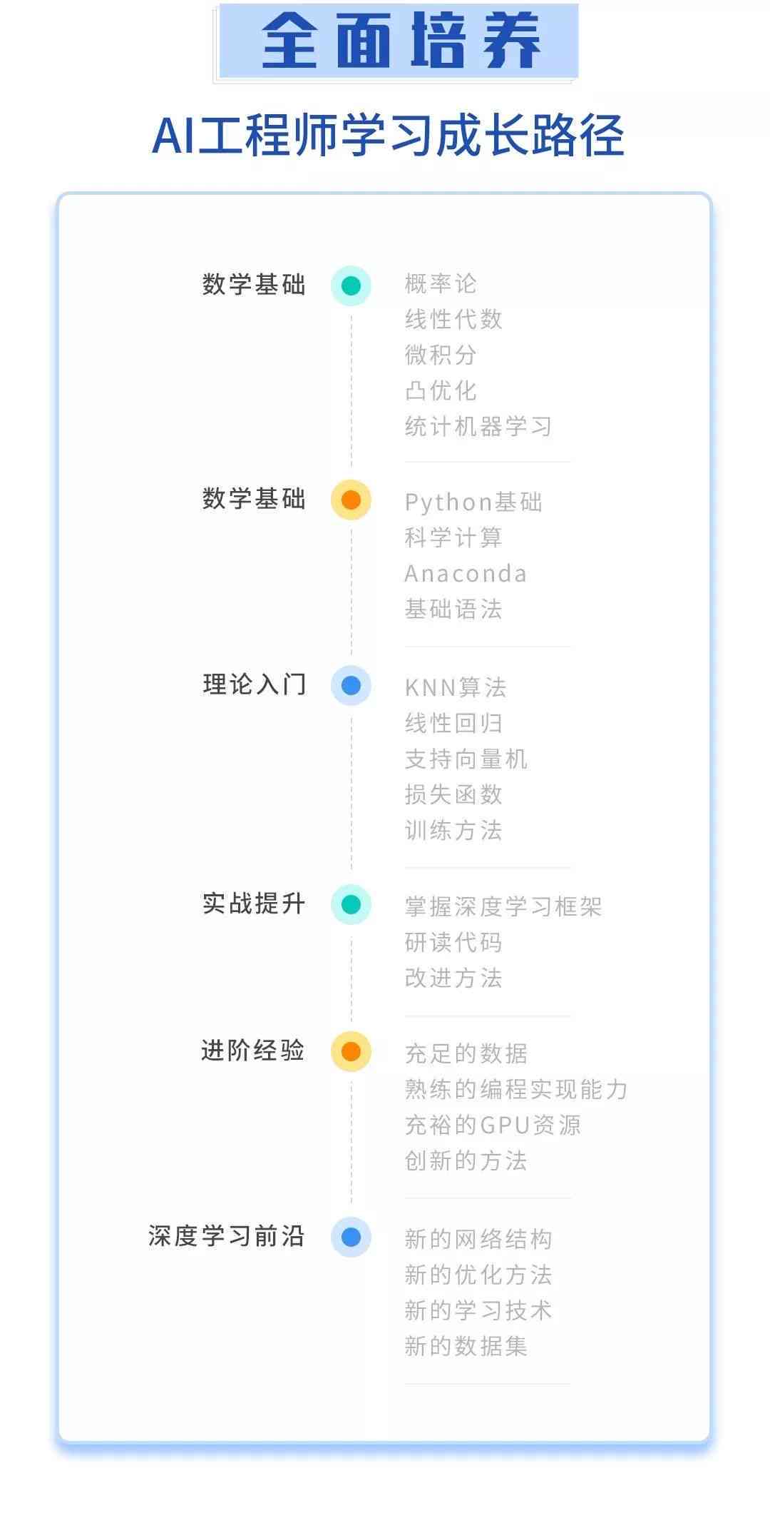 广州人工智能培训课程：涵基础到高级技能，全面提升AI实战能力