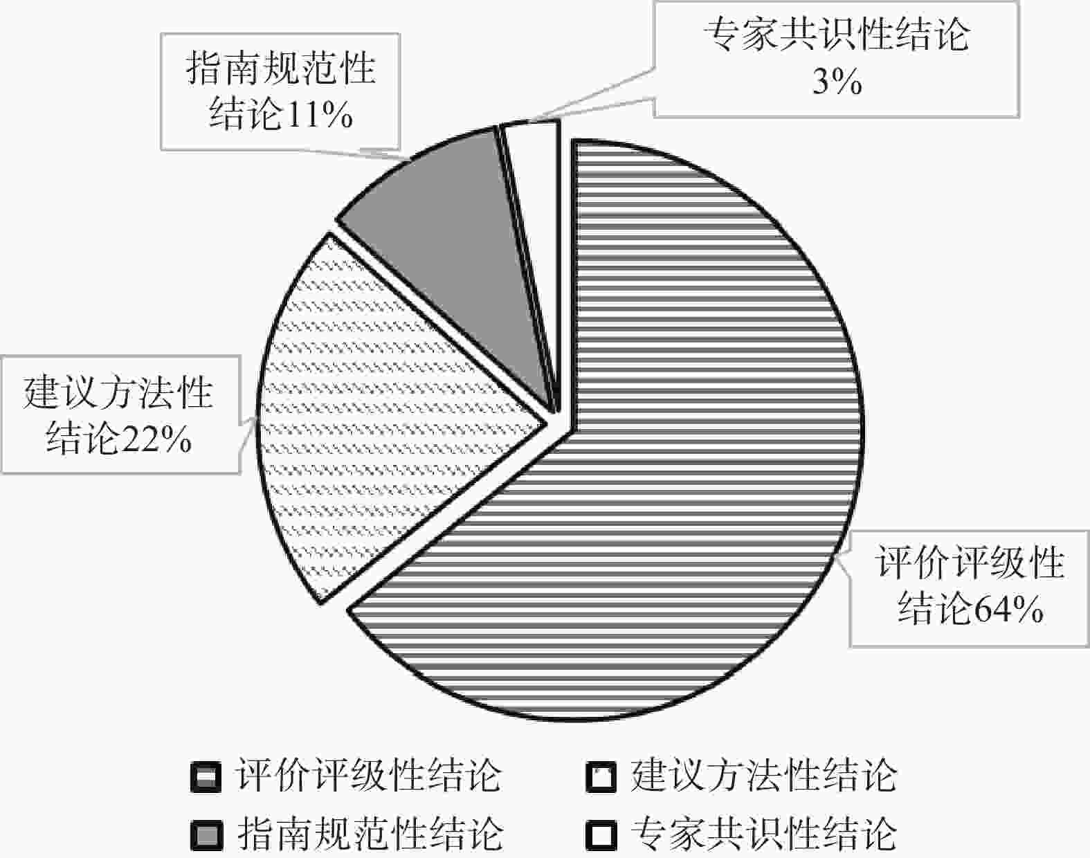 学术论文审查中如何评估计算结果的准确性：全面解析评审过程与标准