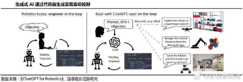 人工智能生成模型：全面解析技术原理、应用场景与未来发展趋势