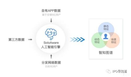 AI智能生成多样化动作指令：全面覆用户动作设计需求与解决方案