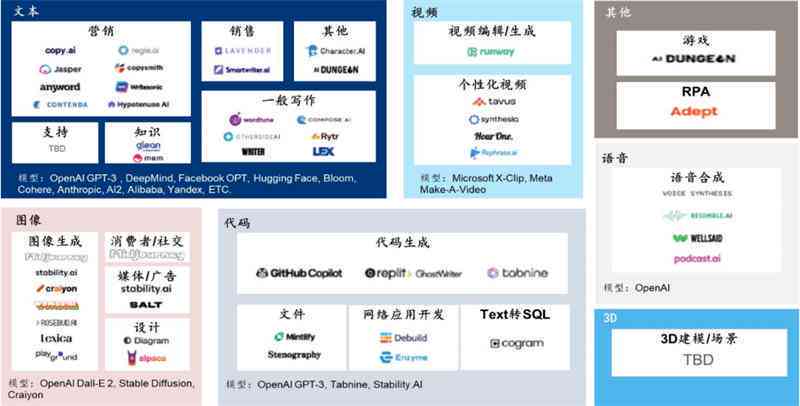生成ai风景的关键词是什么