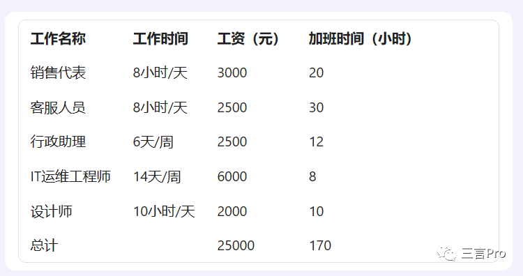 ai写作免费一键生成文心一言：智能创作助手助您高效撰写各类文章标题