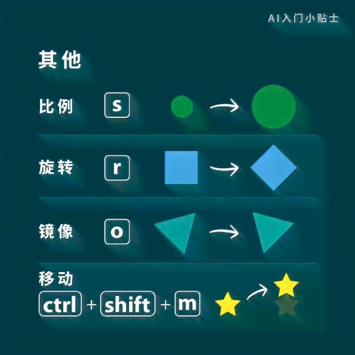 AI基础自学教程：从入门到作业实战指南