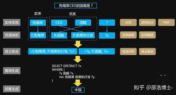 ai生成技术-AI生成技术路线