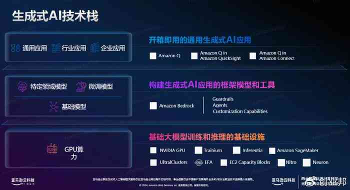 生成式AI新应用会先落地