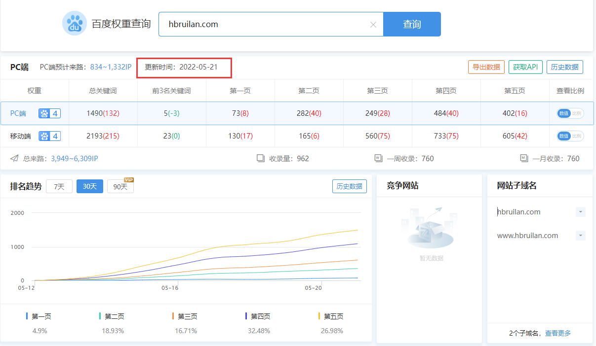 ai周报智能生成器：与使用教程