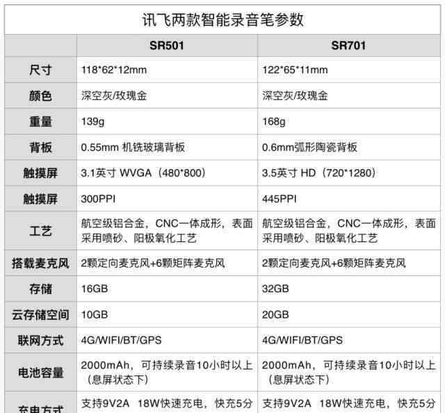 讯飞AI作答笔怎样使用：详解操作步骤与技巧