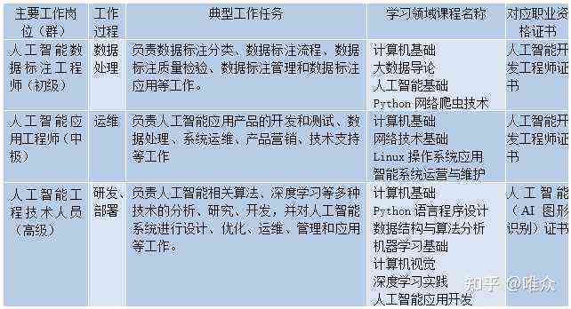 深圳AI设计培训学校综合评估：哪家课程质量高、就业前景好？