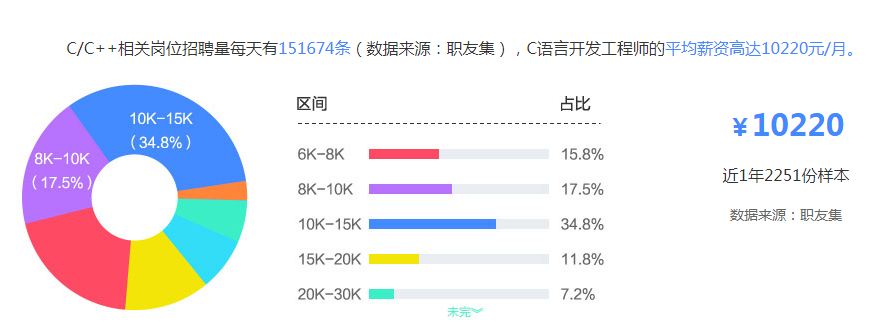 深圳AI设计培训学校综合评估：哪家课程质量高、就业前景好？