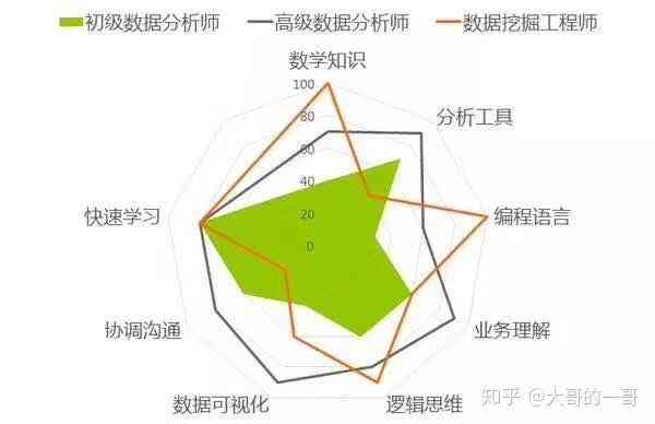 深圳AI设计培训学校综合评估：哪家课程质量高、就业前景好？