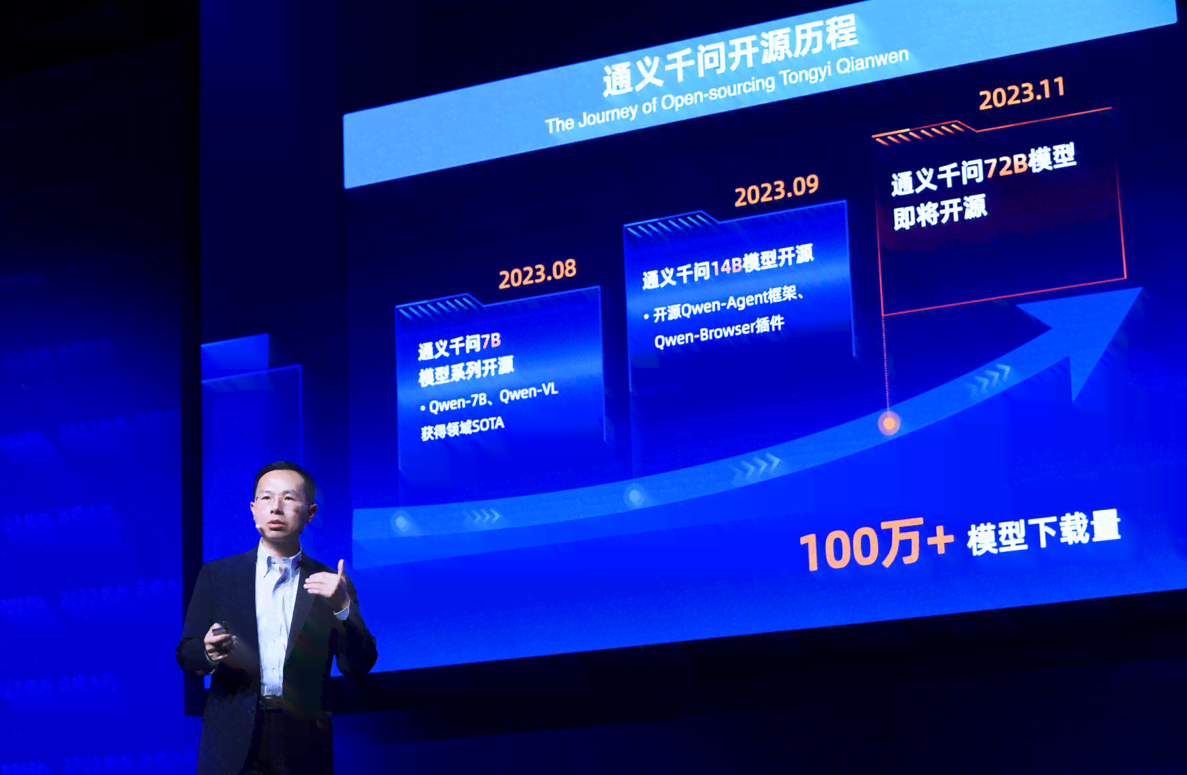 通义千问AI生成特别慢：探讨原因及优化策略以提高效率