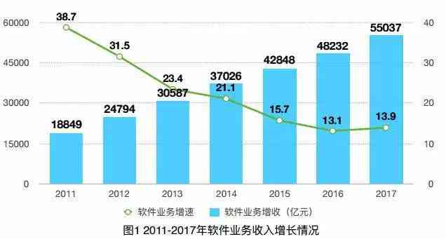 英伟达招聘学历要求详解：涵不同职位及行业发展趋势分析