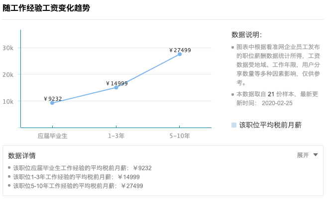 英伟达招聘学历要求详解：涵不同职位及行业发展趋势分析