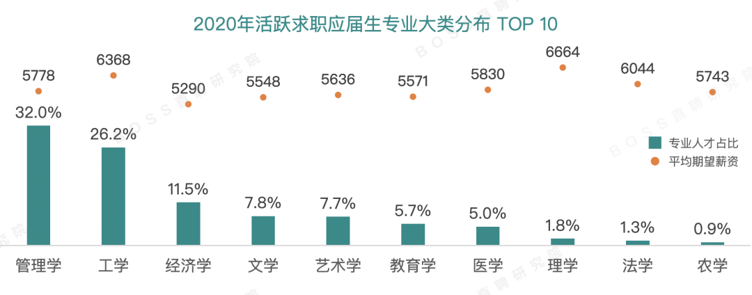 英伟达招聘学历要求详解：涵不同职位及行业发展趋势分析