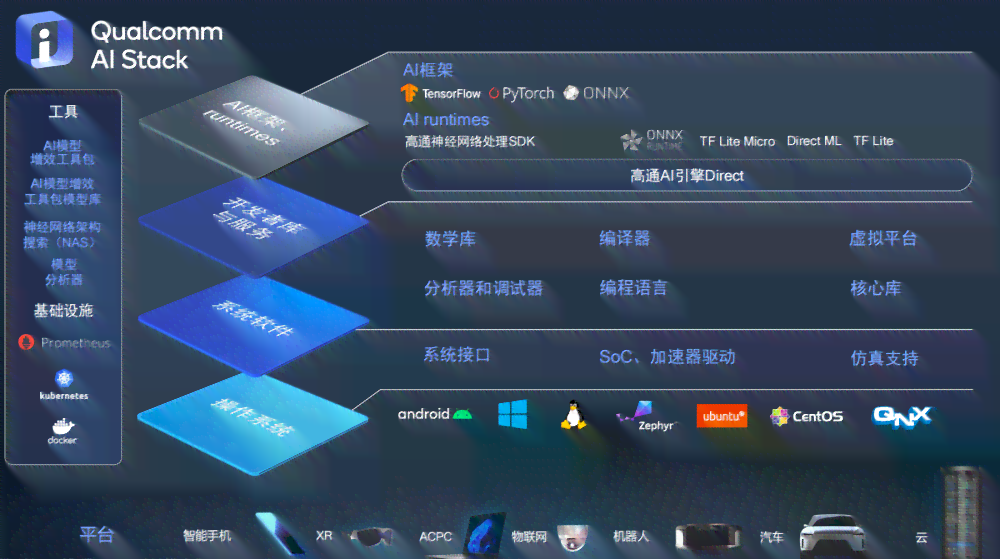 探索英伟达AI软件的全方位应用与功能：揭开智能科技的无限可能
