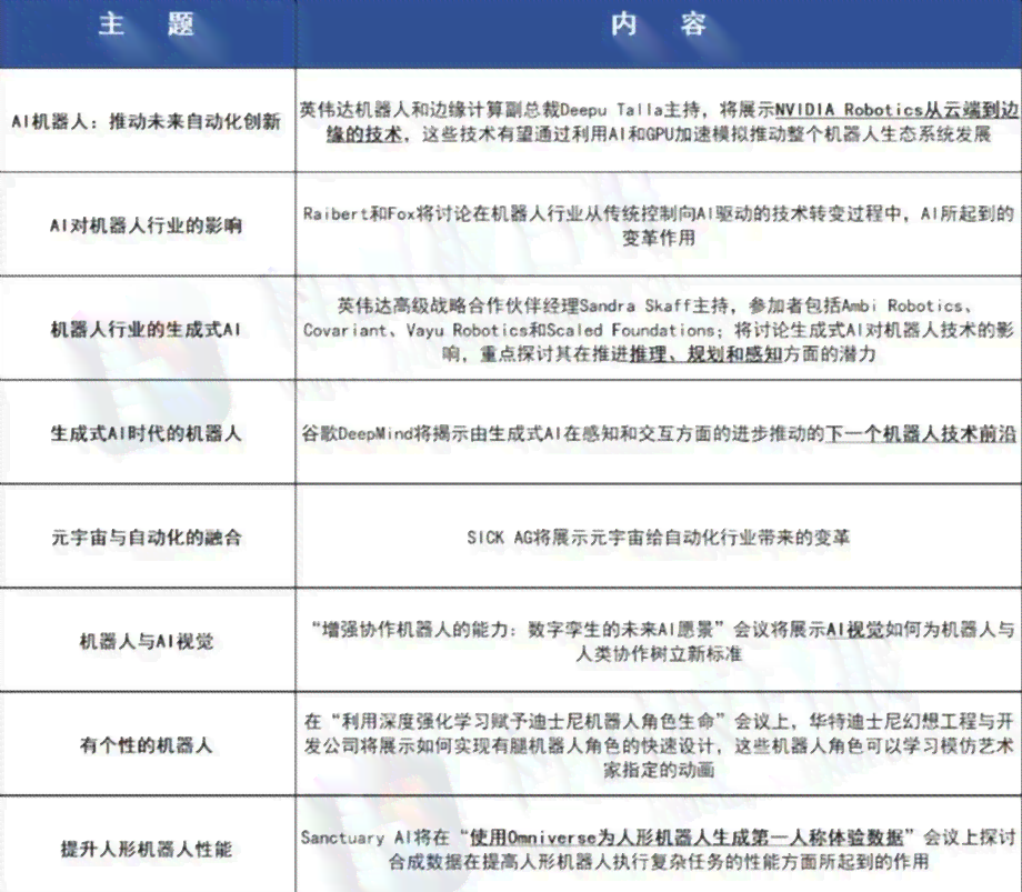 英伟达ai培训班证书