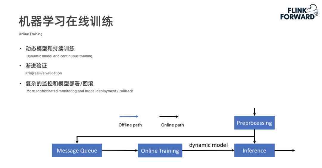 ai建筑生成的关键词及其具体内容概述