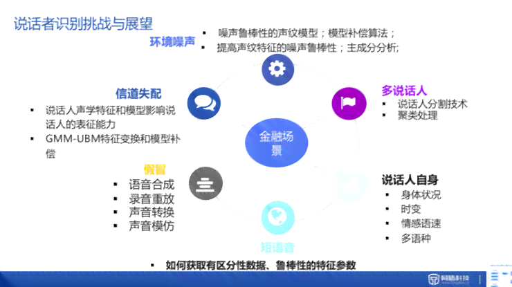 AI业论文选题：智能算法在医疗诊断、环境监测与金融风控中的应用研究