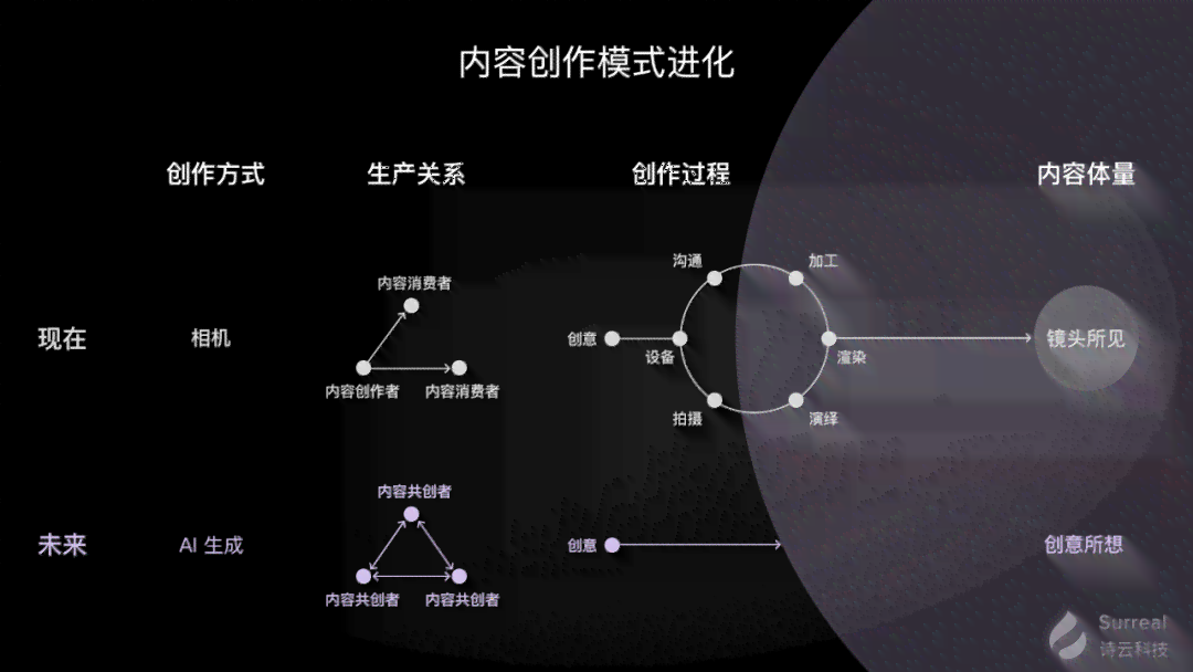 智能生成：AI 助力创作新篇章