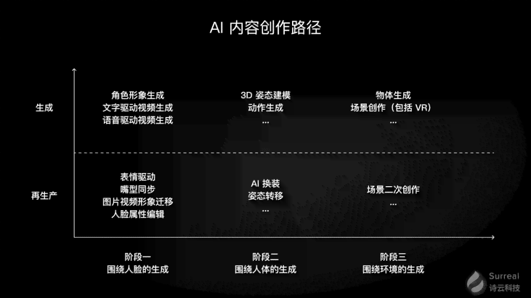 智能生成：AI 助力创作新篇章