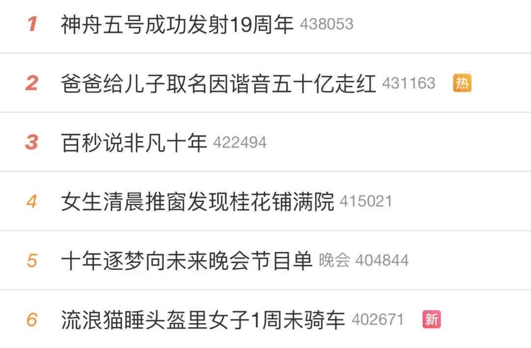 ai生成立绘：自动创作词条与内容生成