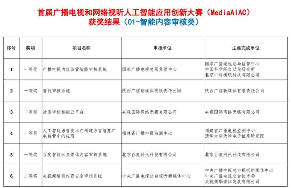 AI生成照片获奖情况汇总：评选标准、参赛流程与获奖技巧解析