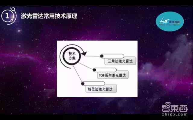 AI自动生成技术全解析：原理、应用与未来发展趋势揭秘