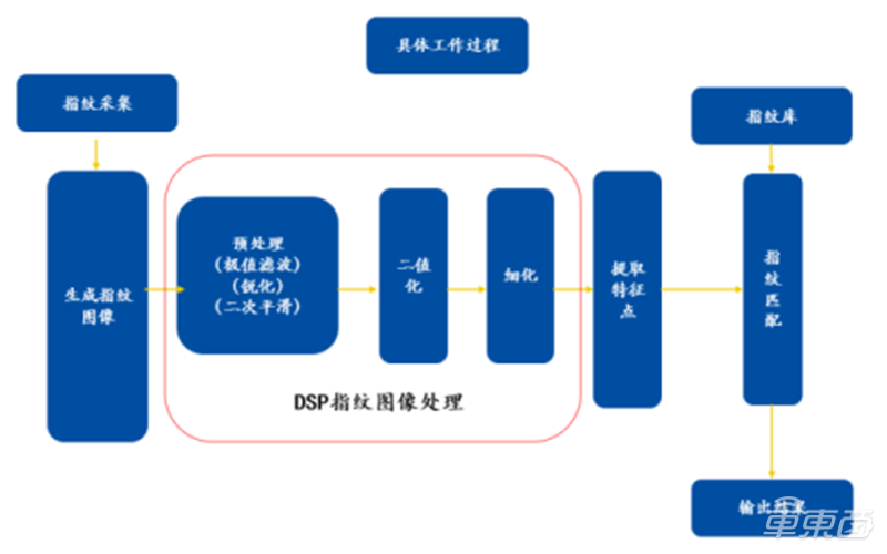 AI自动生成技术全解析：原理、应用与未来发展趋势揭秘