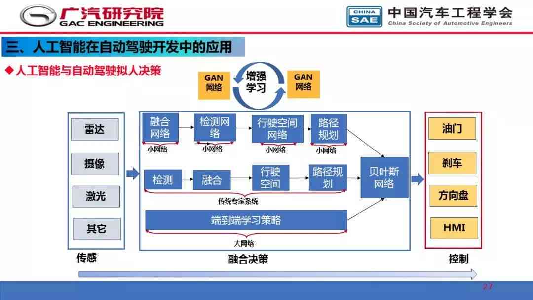 AI自动生成技术全解析：原理、应用与未来发展趋势揭秘
