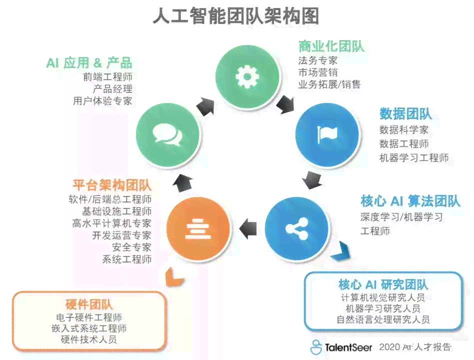 人工智能培训师岗位职责与职业发展：全面解读AI培训师的日常工作与未来前景