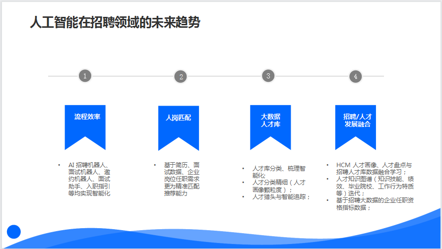 人工智能培训师岗位职责与职业发展：全面解读AI培训师的日常工作与未来前景