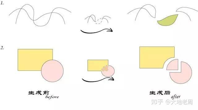 AI生成绘画教程：如何轻松制作原创作品
