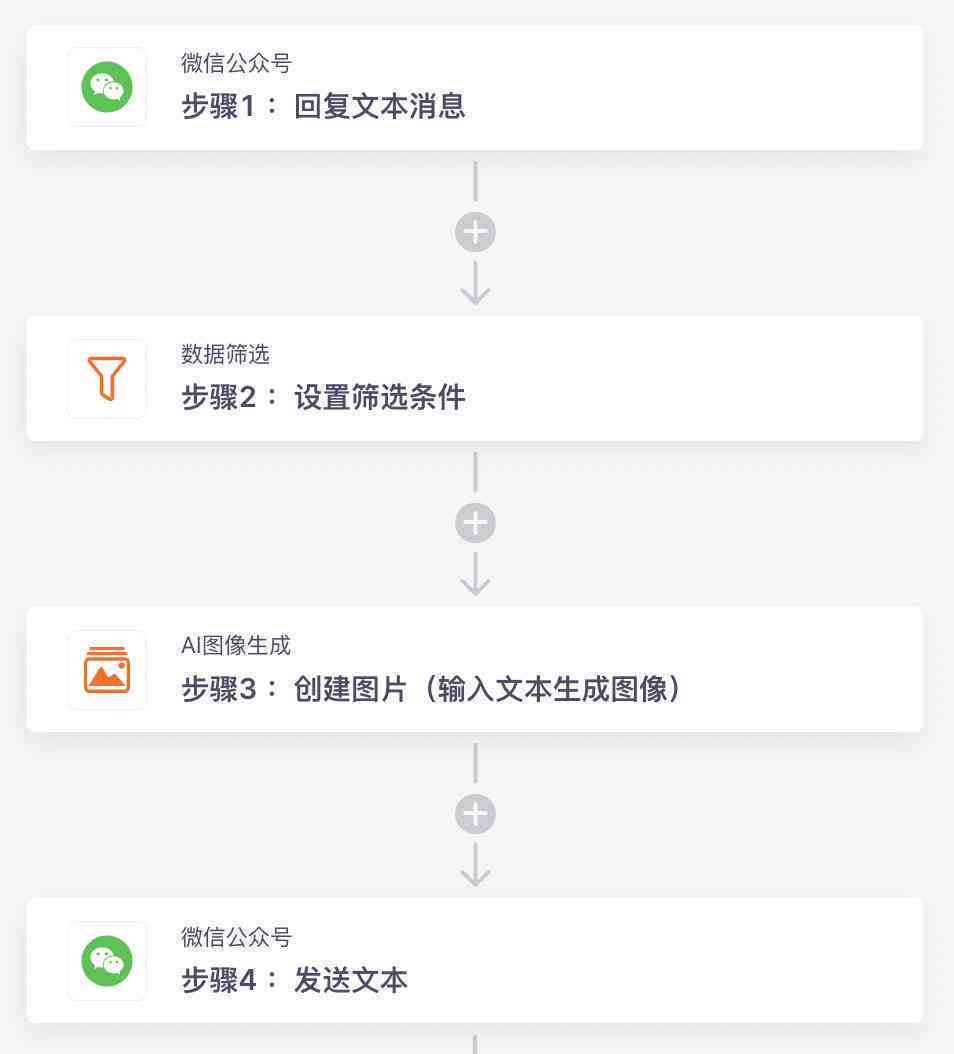 智能AI生成：自动模拟与对方微信对话的聊天软件，哪些功能不可或缺