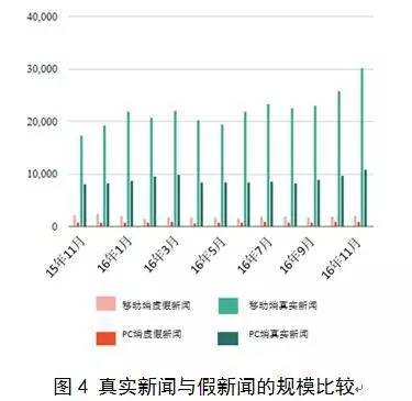 ai生成假新闻现状：自动生成新闻稿与假新闻制造器揭秘