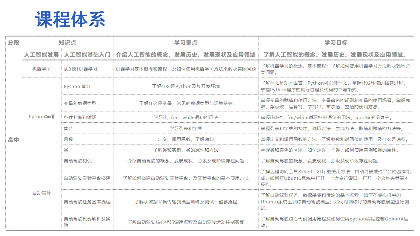 人工智能教育培训方案：提案与建议集成教育文库，助力智能教育发展