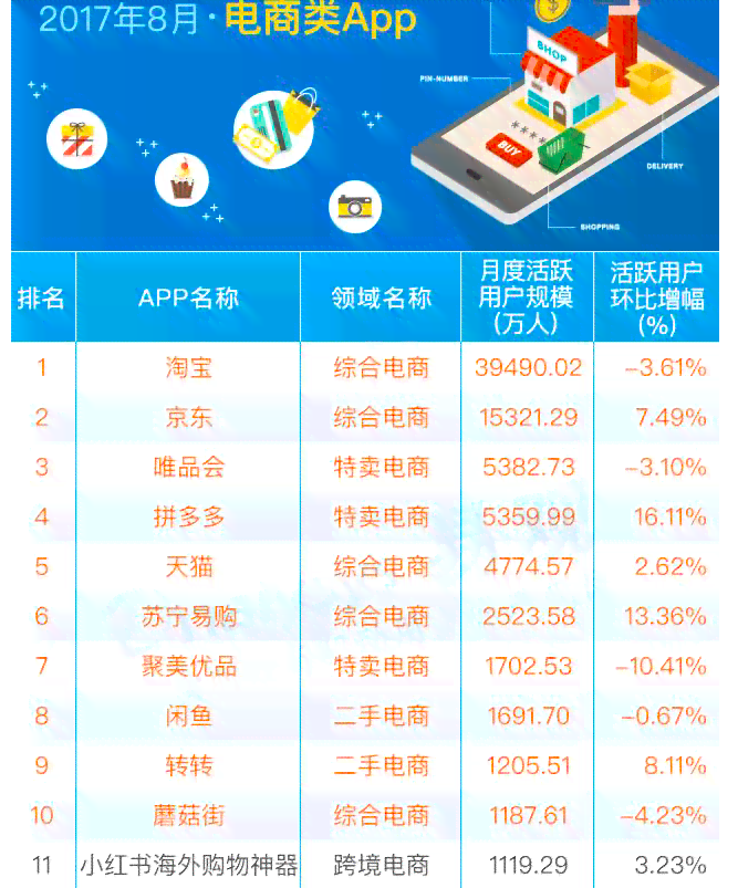 零售公众号推荐：零售行业排行榜与新零售微信公众号精选