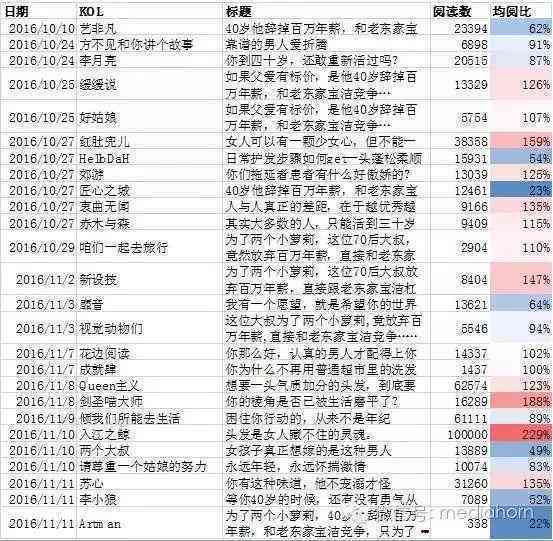 公众号推文：类型模板写作与制作文案攻略