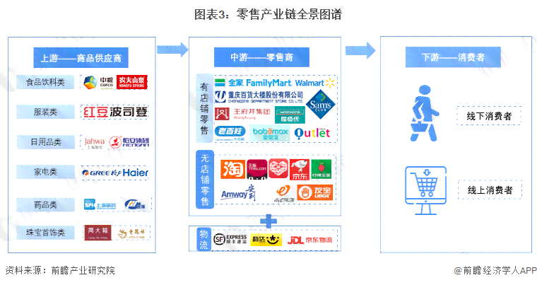 微信零售行业公众资讯平台