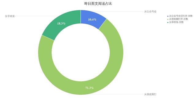 全方位解析：公众号的多元化作用与效益探究