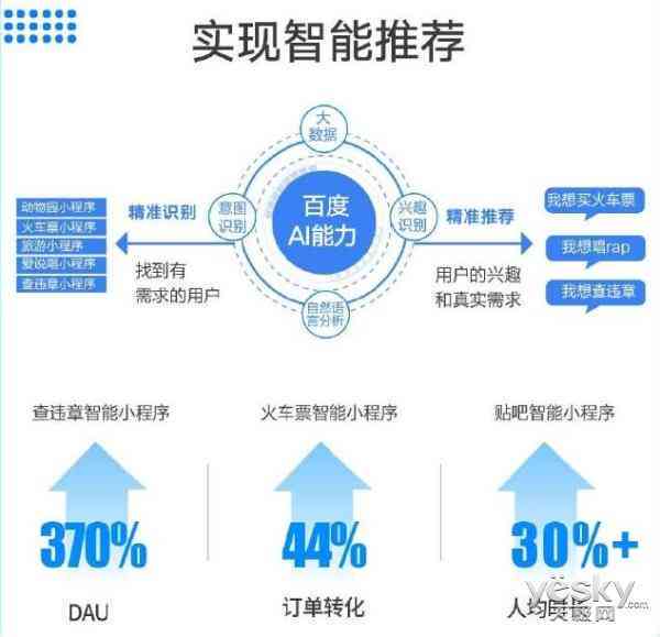 微信小程序AI功能大揭秘：全面覆智能交互、数据分析与自动化服务应用