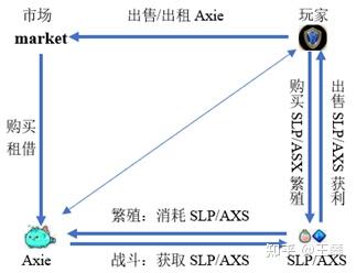 元宙AXS：探讨Axie、阿喜、阿蟹与元宙概念的深度关联