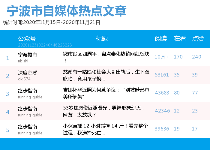 全方位攻略：热门公众号写作精选与使用技巧解析
