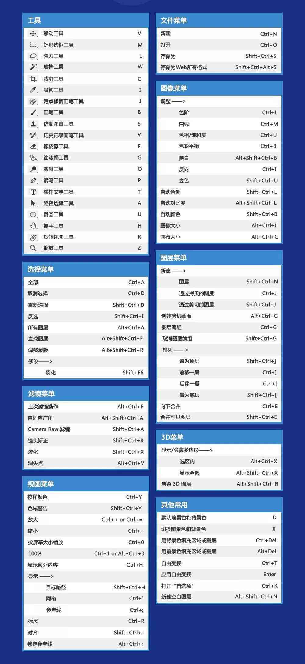 ai的参数怎么调出来：调整快捷键及参考线参数详解