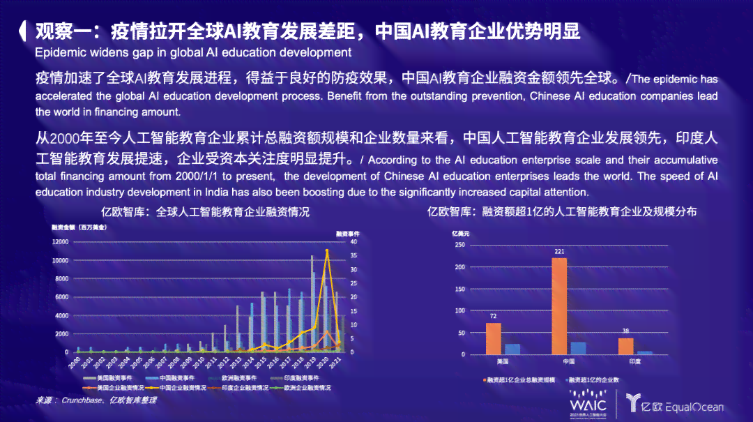 探讨人工智能写作的个性化与多样性：AI创作是否总趋于相似？