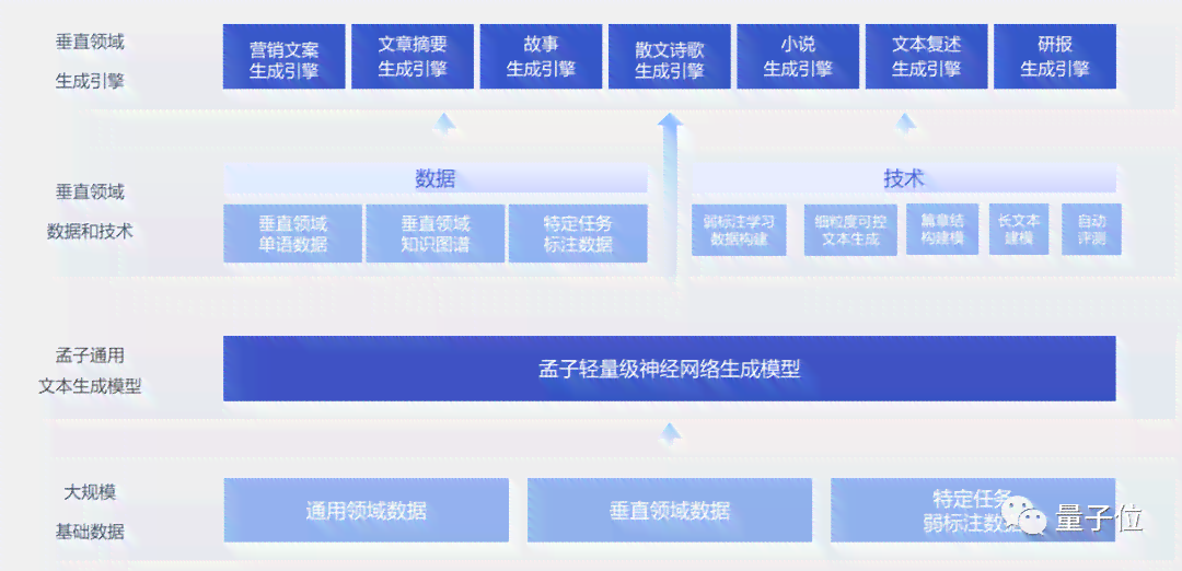 AI写作技术的应用范围包括及其广泛用途详解