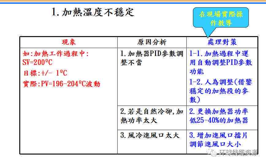AI写作助手使用指南：全面解析应用技巧与常见问题解答
